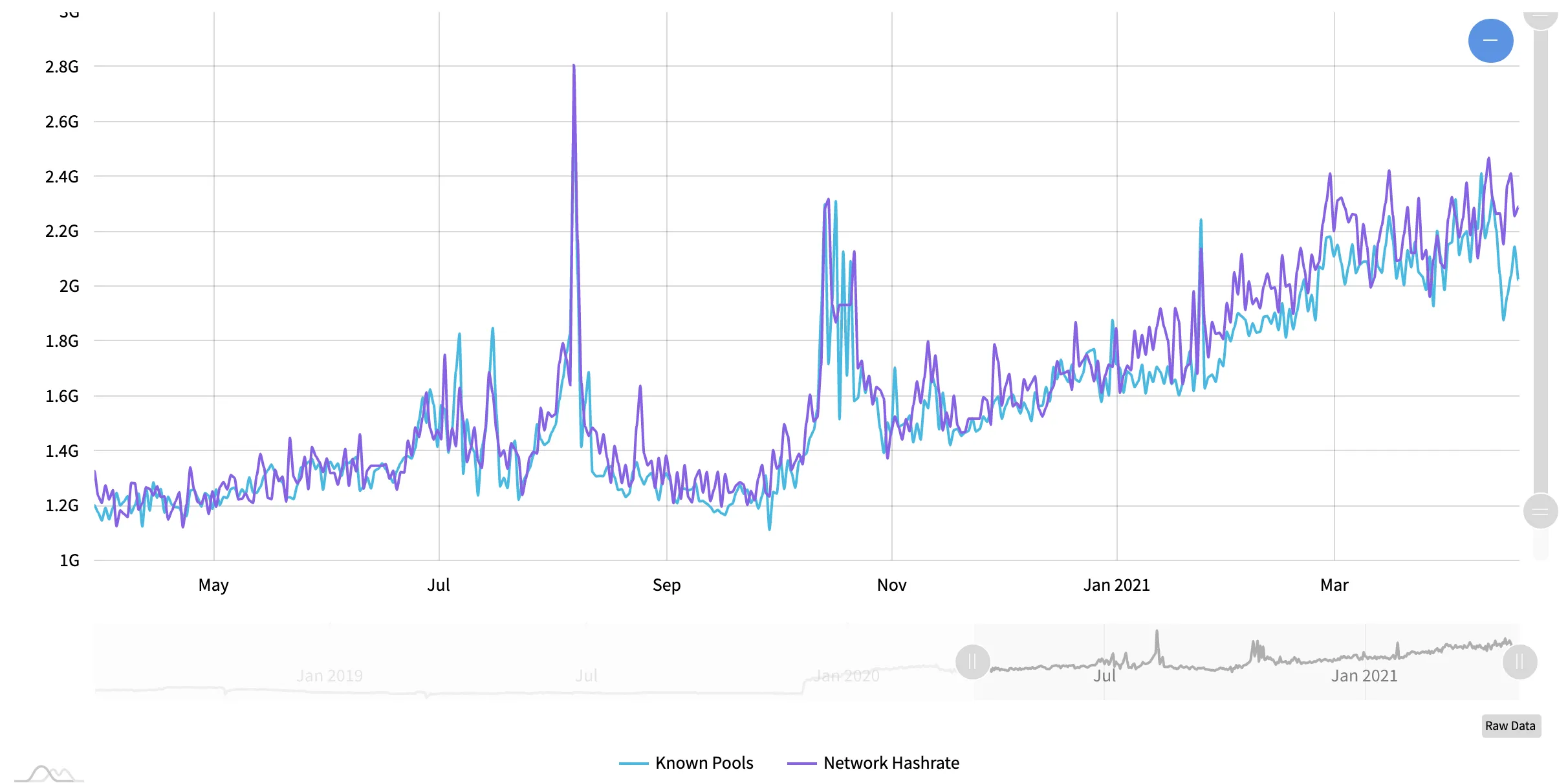 monero-hashrate-2021